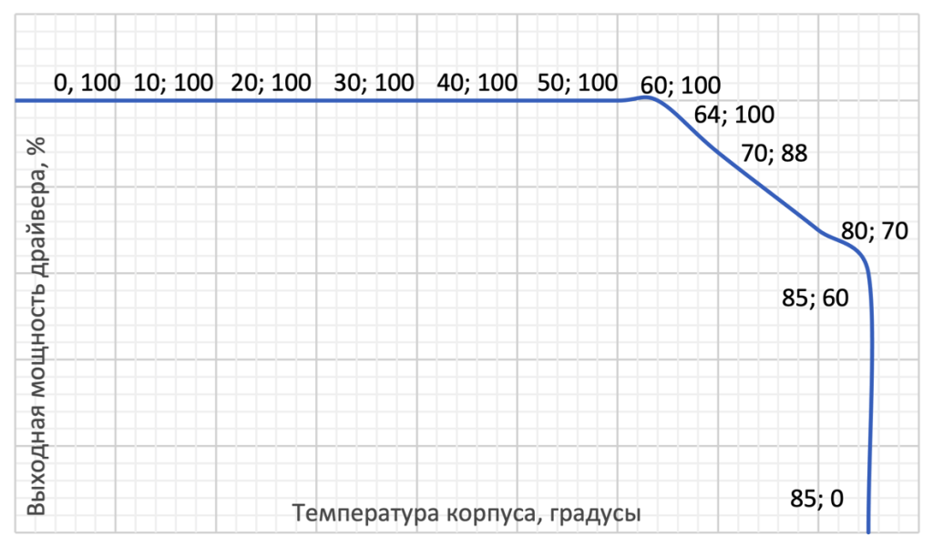 Температура 1.png Температура 1.png