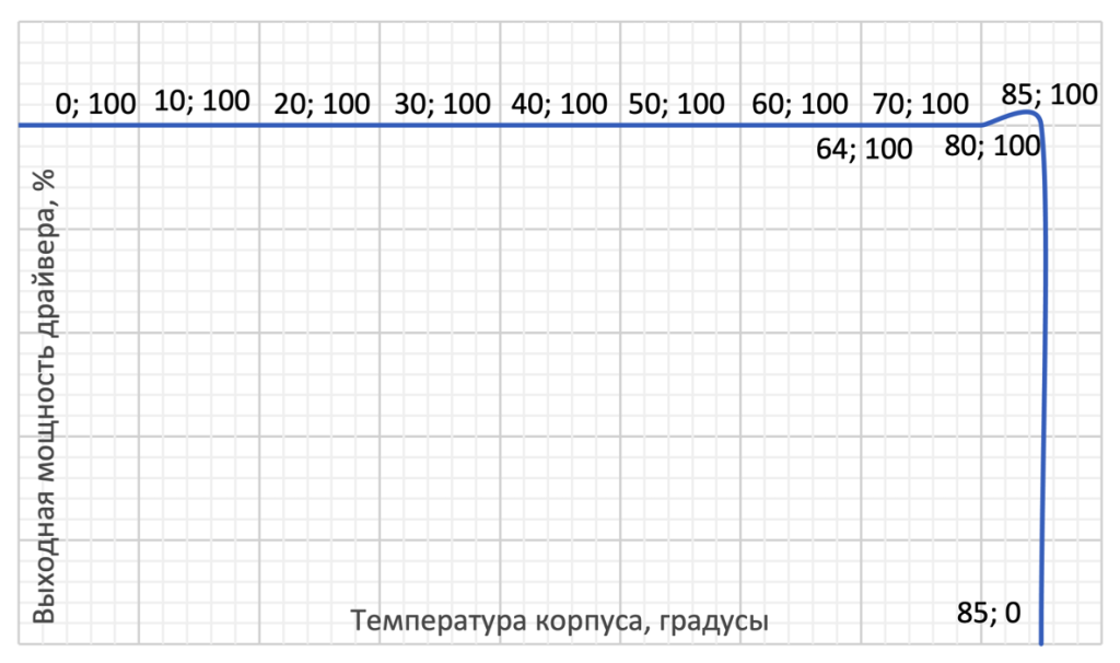 температура 2.png температура 2.png