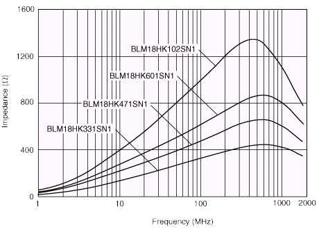 murata_inductors-3.gif