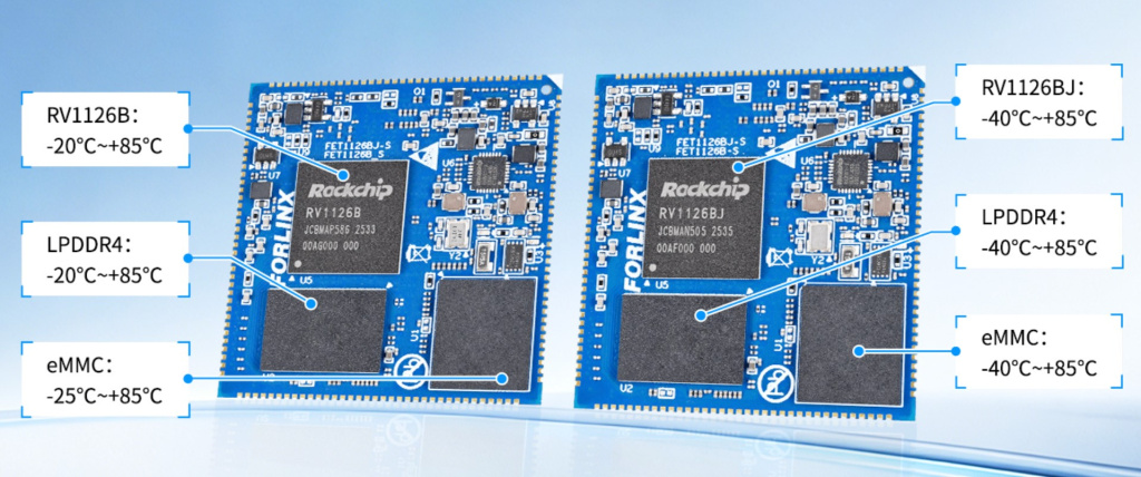Forlinx FET1126Bx-S (RV1126B vs RV1126BJ)