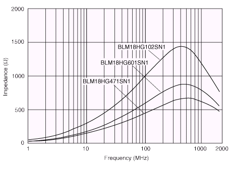 murata_inductors-4.gif