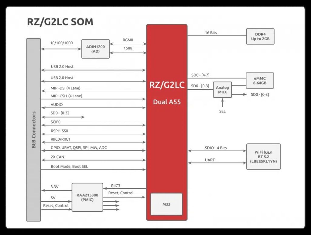 2_rz-g2lc-som-block-diagr.jpg 2_rz-g2lc-som-block-diagr.jpg