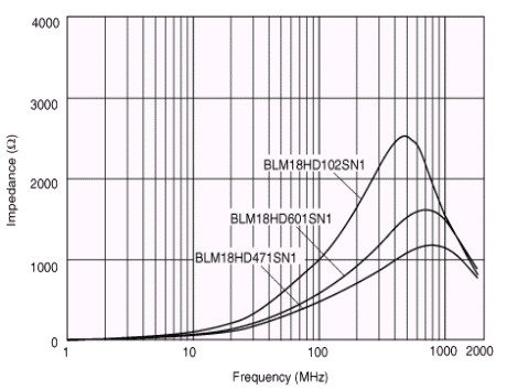 murata_inductors-5.gif