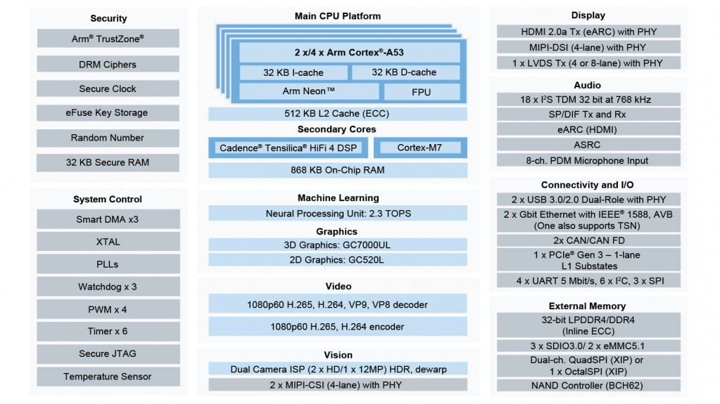 Структурная схема прикладного процессора i.MX 8M Plus IMX8MPLUS-BD2.jpg