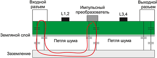 Периодический и случайный шум (PARD) в обход ферритовых чип-бусин Периодический и случайный шум (PARD) в обход ферритовых чип-бусин