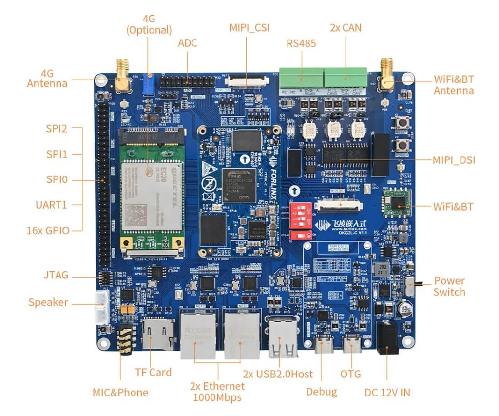 2_renesas-rz-g2l-development-board.jpg 2_renesas-rz-g2l-development-board.jpg